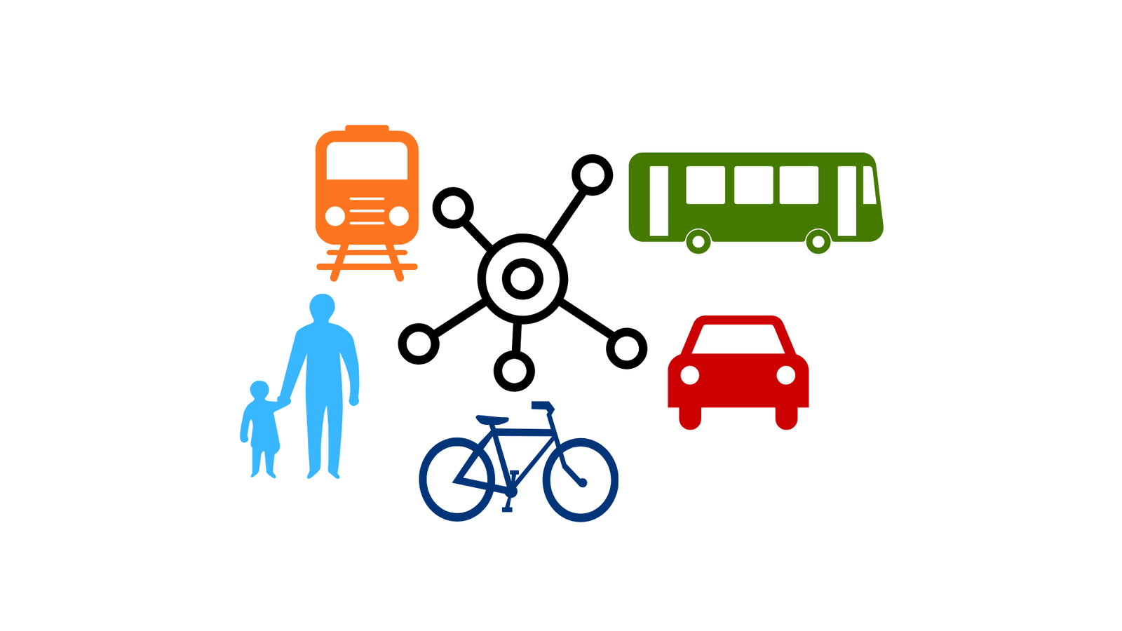 Die Graphik zeigt unterschiedliche Fortbewegungsmittel: Zug, Bus, Auto, Fahrrad und zu Fuß.